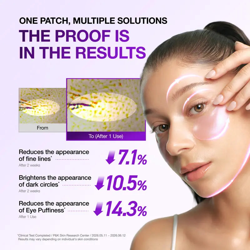 Brand test results for fine lines, dark circles and eye puffiness