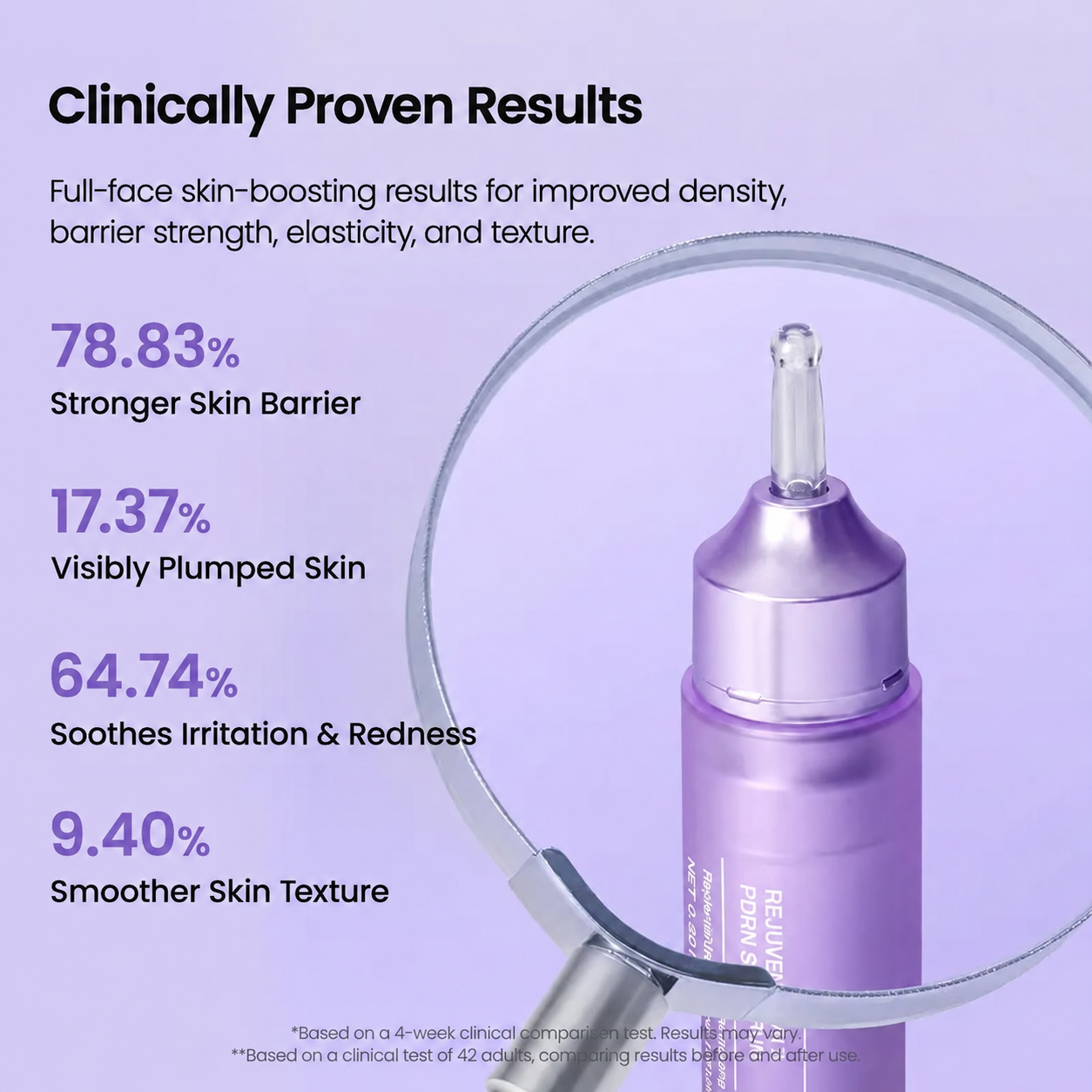 Caviar PDRN Serum reported test results