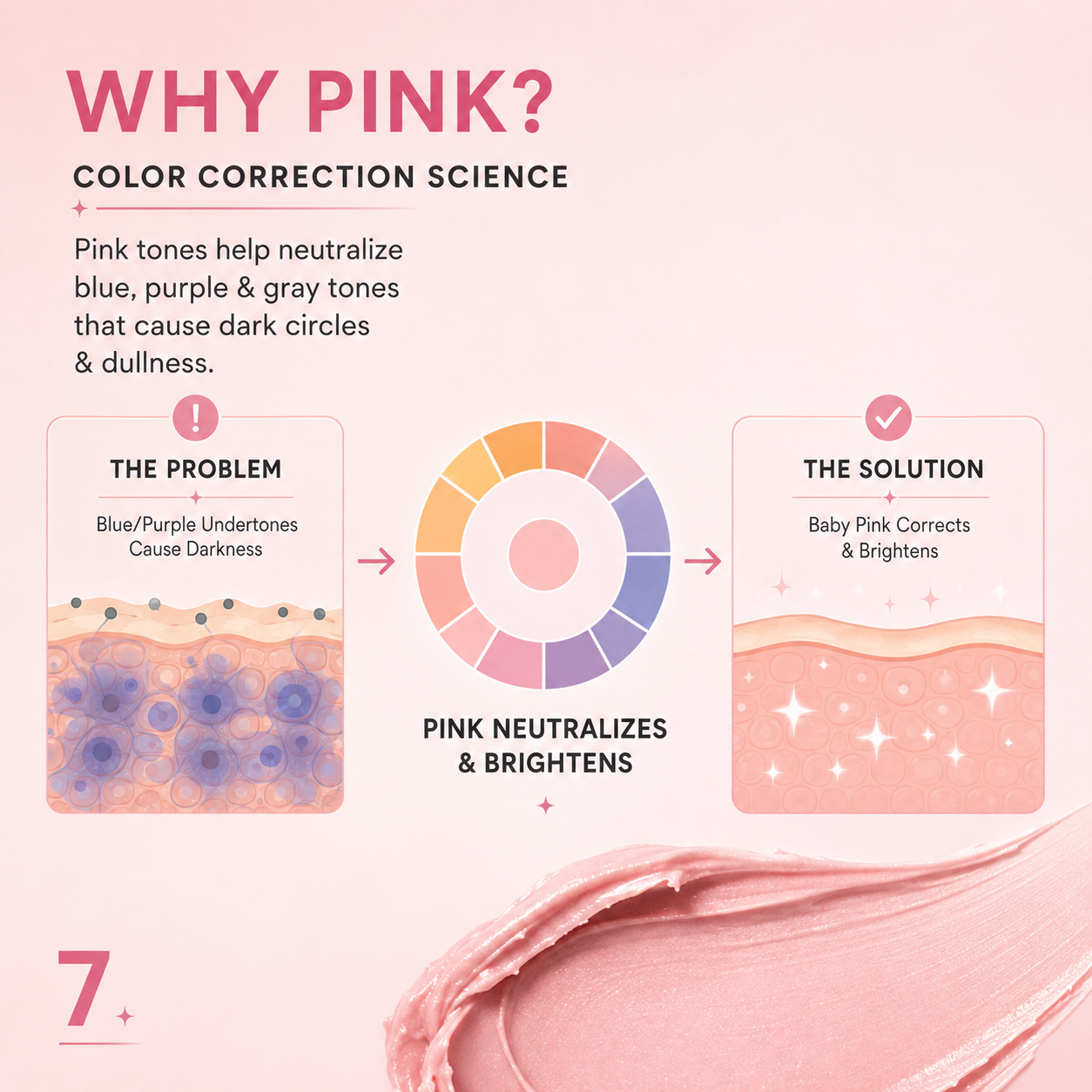 Why pink color correction science