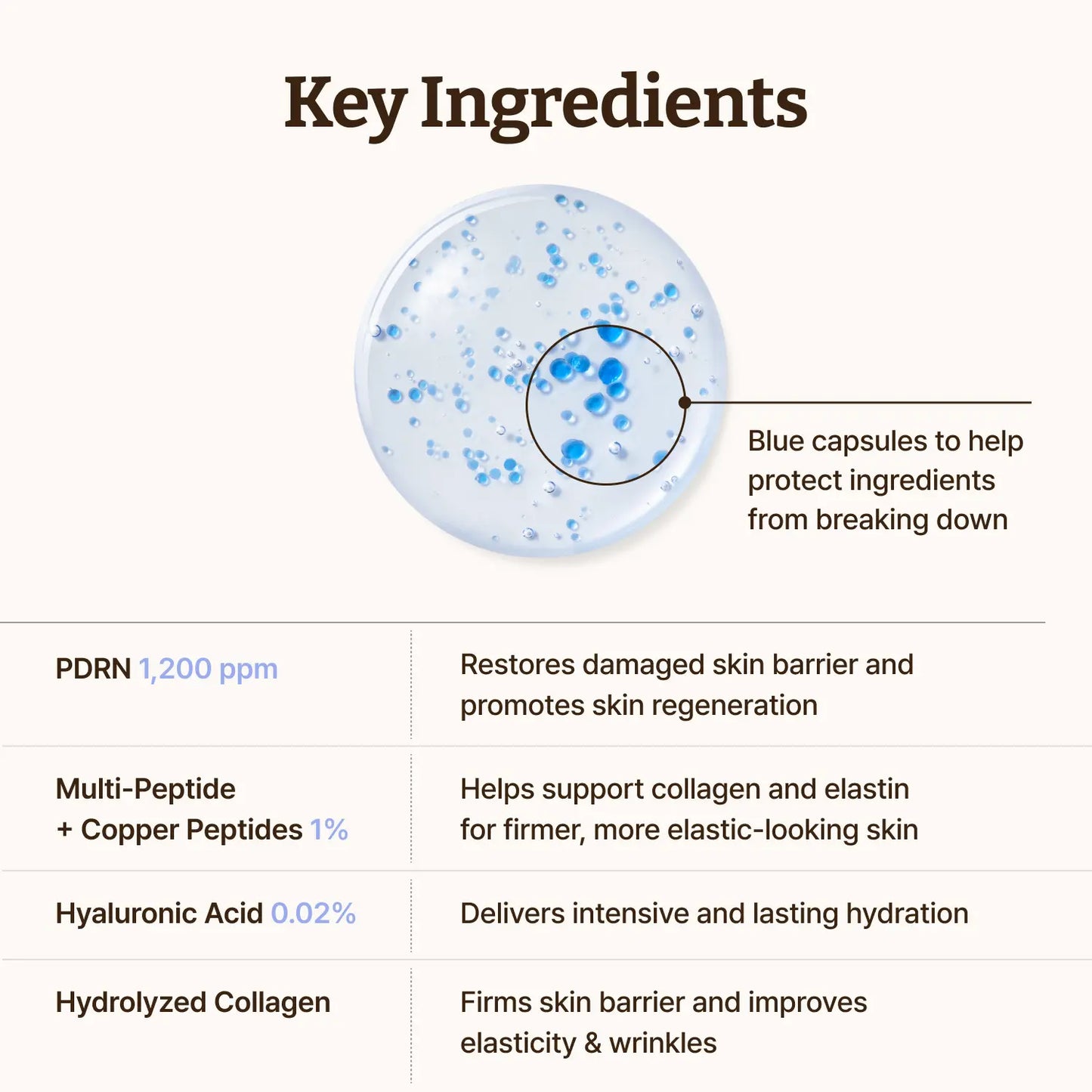 Botasilk™ Advanced PDRN + GHK-Cu Firming & Elasticity Serum