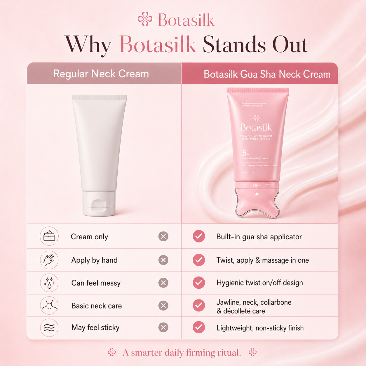 【NEW】Botasilk PDRN Collagen Neck Wrinkle Cream | Built-In Massager