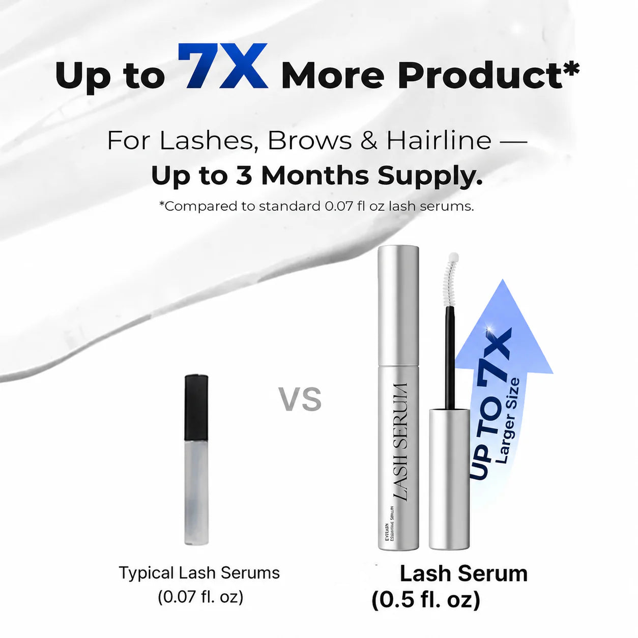 Comparison showing 15 milliliter lash serum jumbo size